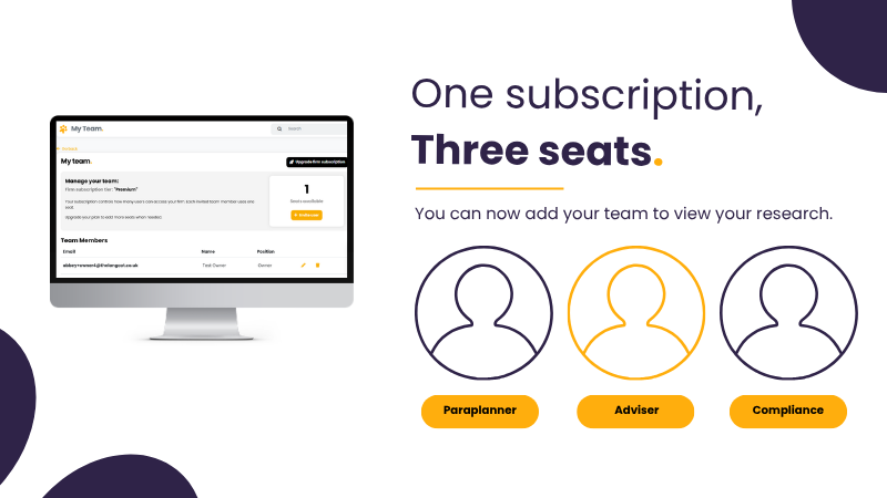 Get three users as standard, and gain the benefit of Analyser firm-wide.